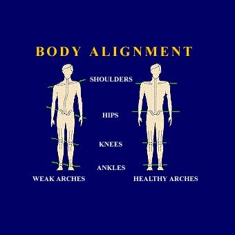 bodyalignment
